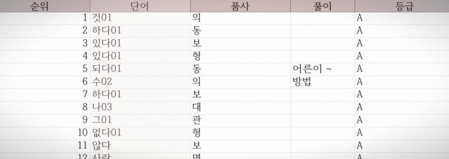 Featured image List most common Korean vocabulary
